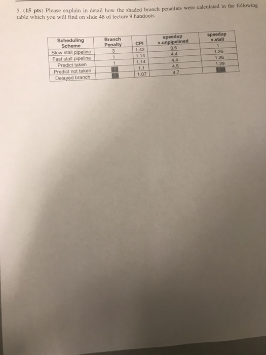 to execute? a. LW R2, b(RO) LW R3, c(RO) ADD R1, R2,