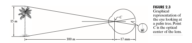 the finest detail that the human eye can discern at a set