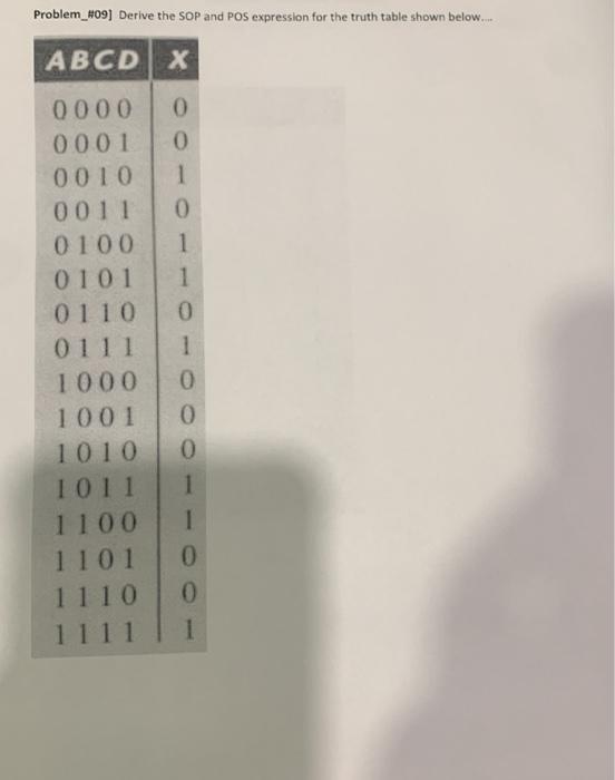 Boolean equation shown below. Y-ABC + DEF) CE(A + B +F) Problem_#05)