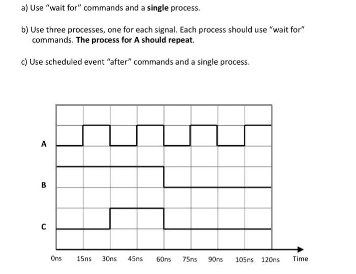 Implement the waveform below using three different VHDL testbench architectures. a) Use