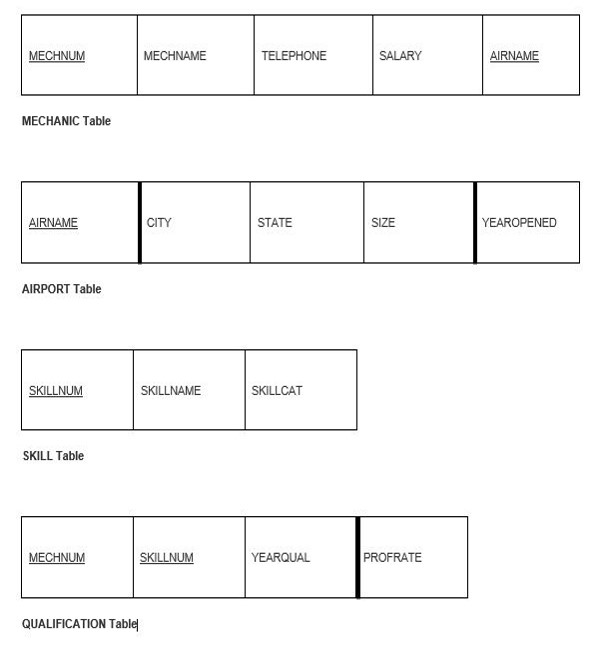 Write SQL SELECT commands to answer the following queries using the Delta