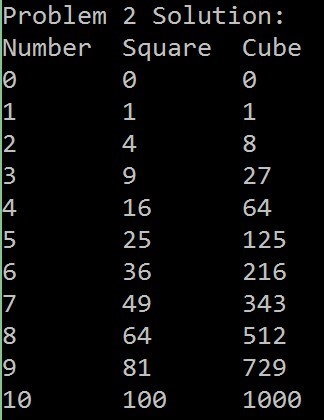 three integer numbers from the user, calculates, and displays the sum, average,