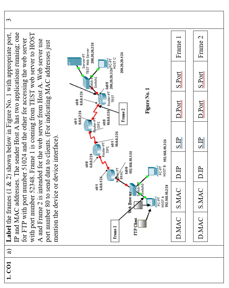  Label the frames ( 1&2 ) shown below in Figure No.
