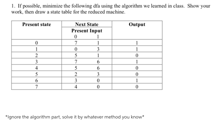  1. If possible, minimize the following dfa using the algorithm we