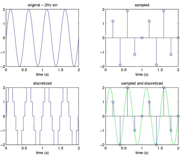 Generate the four figures on a single subplot via python original 2Hz