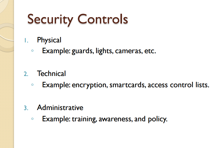 above matrix with examples for each cell with a v
