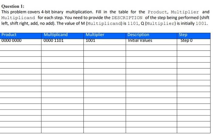  Question 1: This problem covers 4-bit binary multiplication. Fill in the