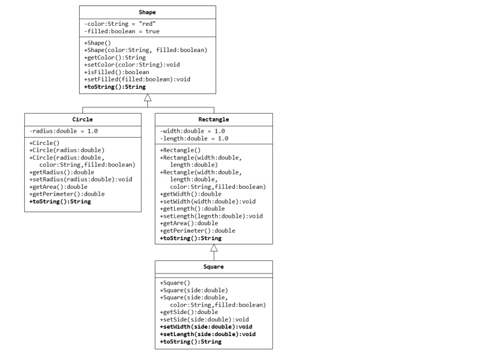 the following diagram. Write a test class to test all the methods