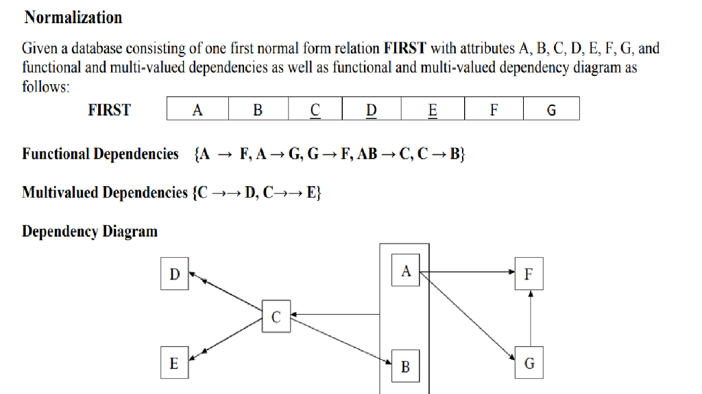  Normalization Given a database consisting of one first normal form relation