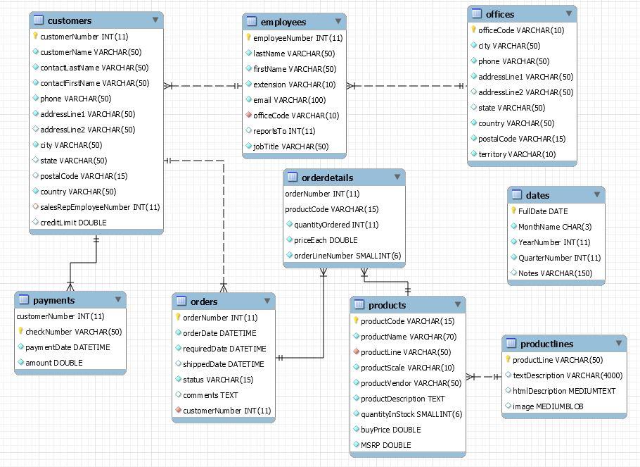 Help with questions about SQL queries using this ER Diagram Questions List