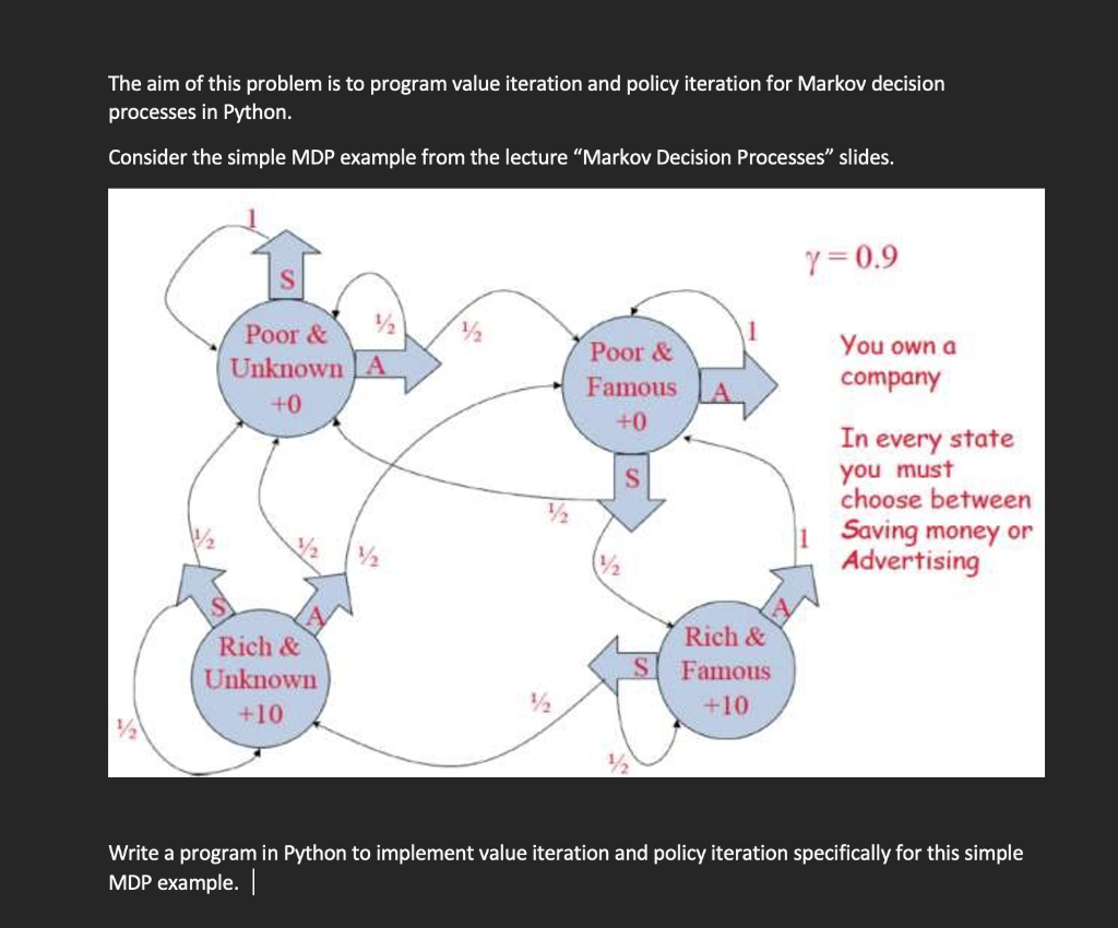 The aim of this problem is to program value iteration and