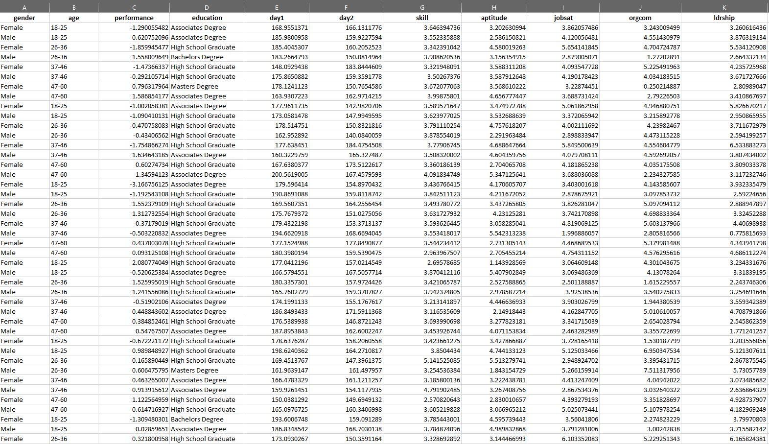 Report descriptive statistics for the data set. Test the distribution of the