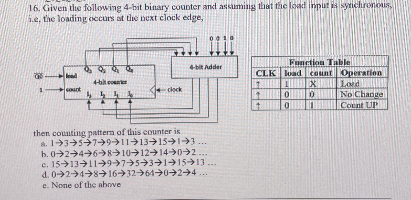  Given the following 4-bit binary counter and assuming that the load