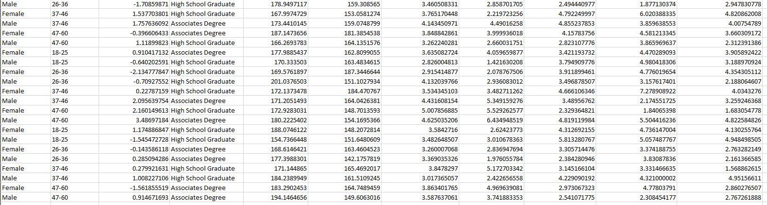 leadership variable (ldrship) using the Shapiro-Wilk test. Test the distribution of the