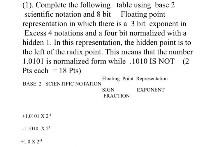  (1). Complete the following table using base 2 scientific notation and