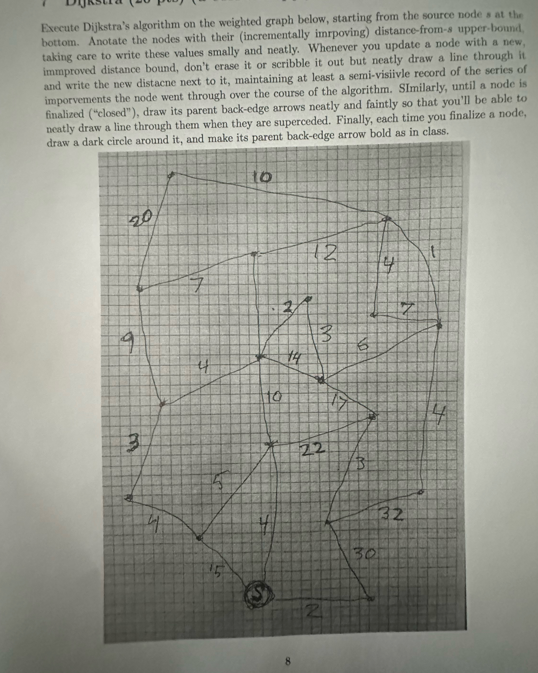  Execute Dijkstra's algorithm on the weighted graph below, starting from the