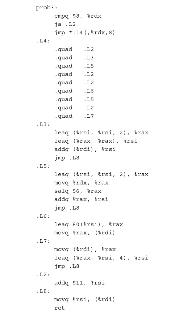 general structure shown later, gcc generates the following assembly code, including a