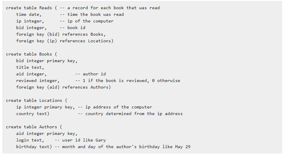 Hello! Based on the following SQL code I have pasted below, you