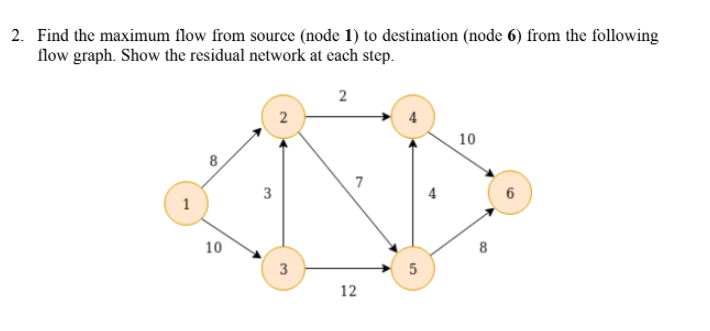 show all the steps and simulation. 2. Find the maximum flow from