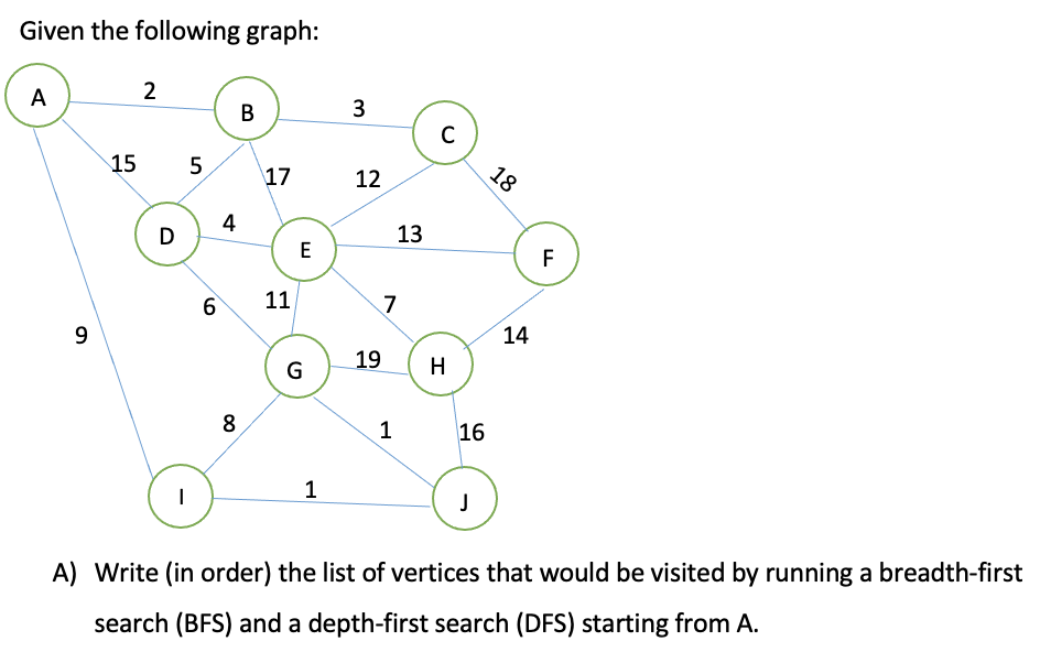 Given the following graph: A . 2 B 3 15 5