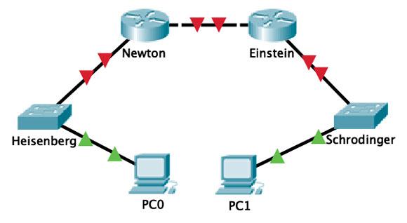  Can you help me please with this task? You will need