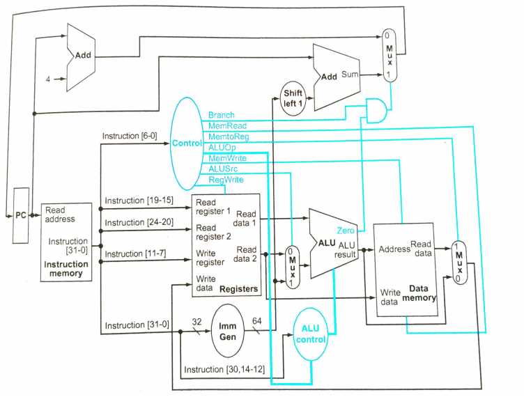 put an X in the corresponding field. If not, leave the field
