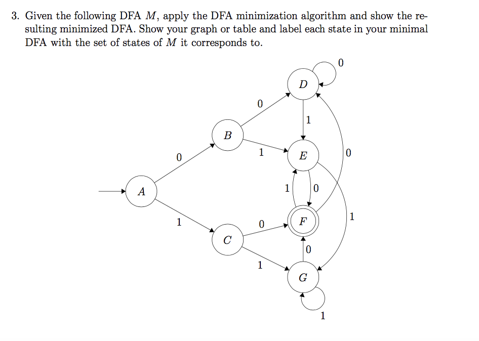 Given the following DFA M. apply the DFA minimization algorithm and