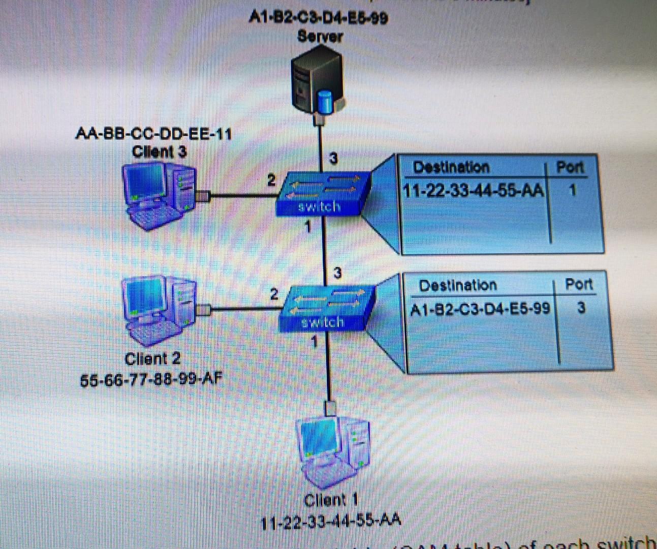 Computer networking question Q: Consider the scenario that is shown above. it