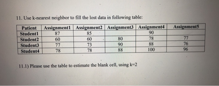 How would I do this question hy hand? This ks for Data