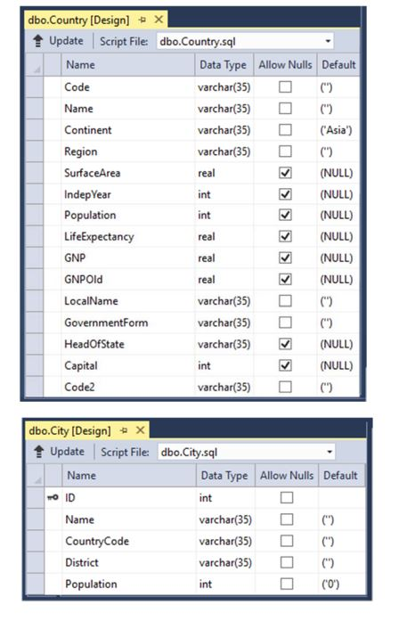  Provide your SQL query code to the following questions based on