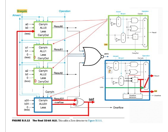 is the logic gate implementation for the 1-bit full adder, where A