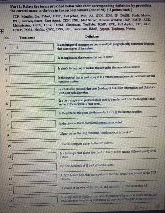 Computer Network Part I: Relate the terms provided below with their