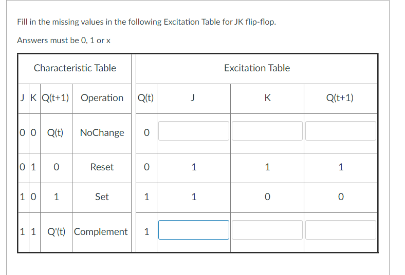 4-bit binary numbers for the four ALU control lines [1-bit Ainvert, 1-bit