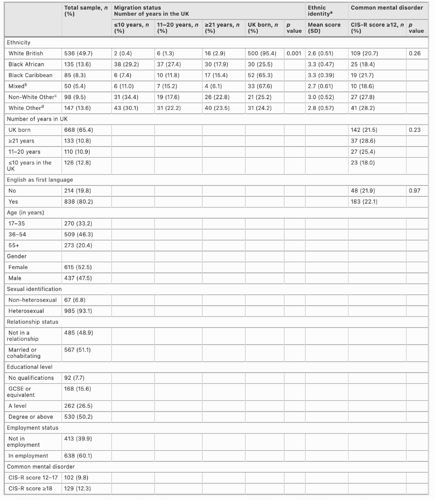 STATA: Would anyone know the code syntax to get a table similar