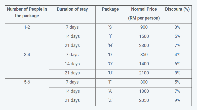 QUESTION AND ANSWER WRONG ANSWER WILL BE DOWNVOTED Umrah and Haj Company