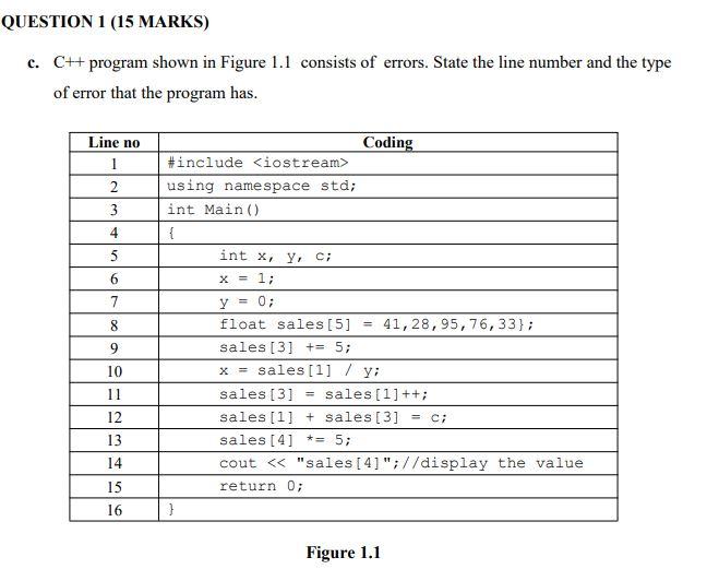  -----------------------------------------------Using C++ --------------------------------------------------------- QUESTION 1 (15 MARKS) c. C++ program shown