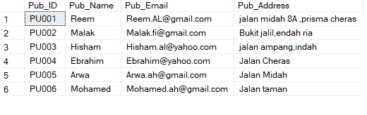 able to explain the queries: Find the total number of feedback per