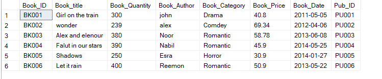 book. Show book id, book title, and total number of feedback per