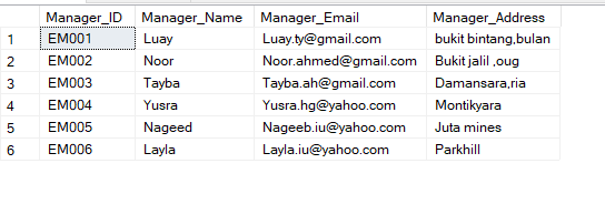 member name, and total number of feedback per member. Find the total