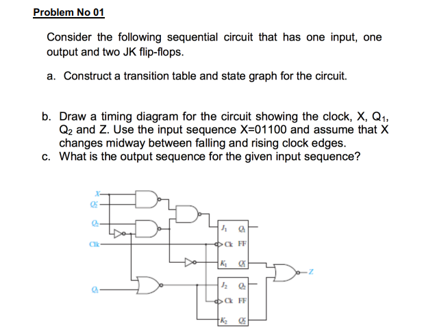  Problem No 01 Consider the following sequential circuit that has one