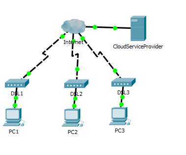 Design your network using Visio or Packet Tracer. Note it does not