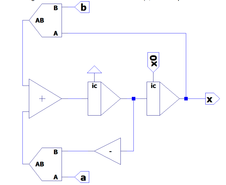 Write a python program using differentiable programming techniques to approximate the measurement