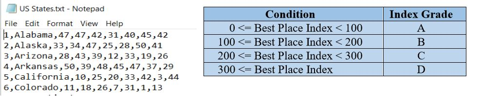 in Excel VBA i need help doing this exercise. Consider yourself as