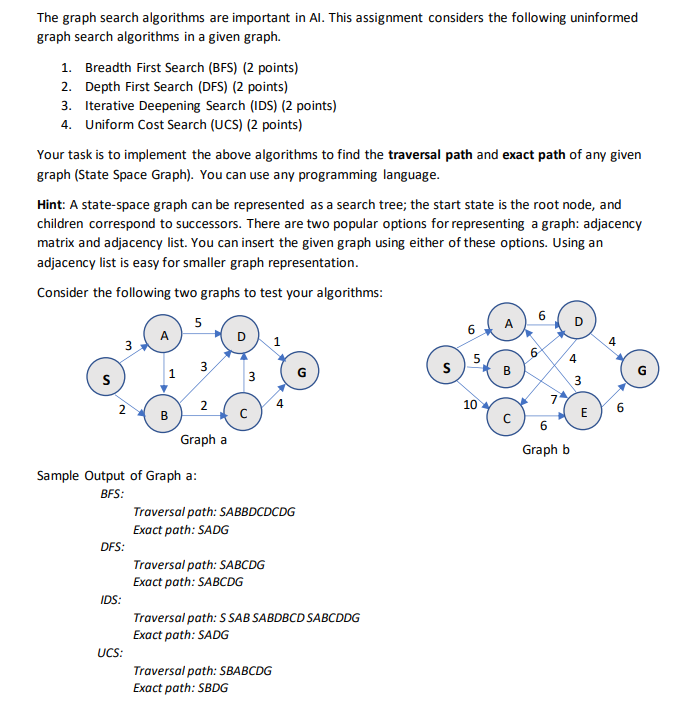  The graph search algorithms are important in Al. This assignment considers