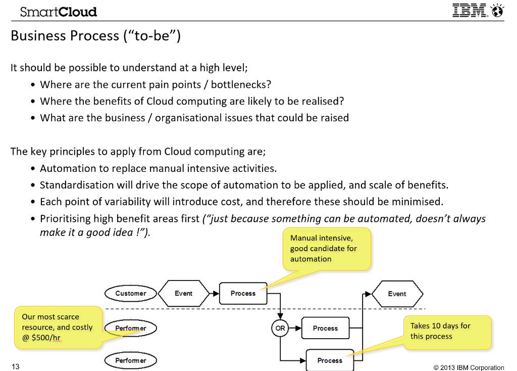 as examples, create one "as-is" and one "to-be" diagram. Note: you may