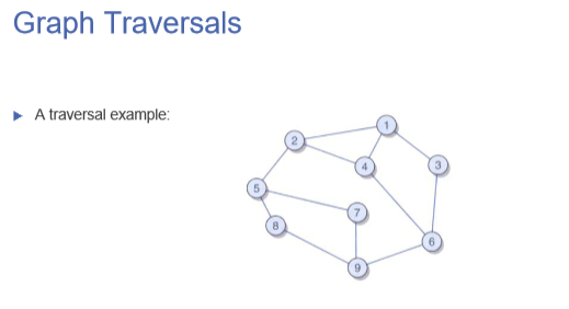 Write a java program that implements a graph. The program should consist