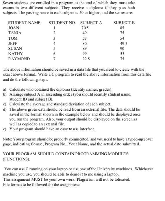 PLEASE USE C PROGRAMMING AND DO NOT COPY FROM OTHER POST ON