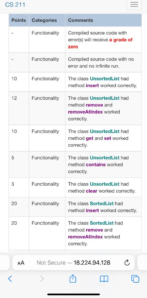 /** * Represents List interface. * * @author Varik Hoang * @version