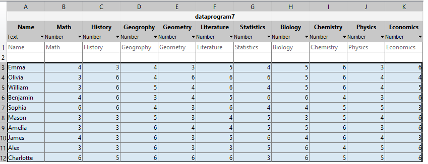 a program for calculating the GPA of some students. They have provided