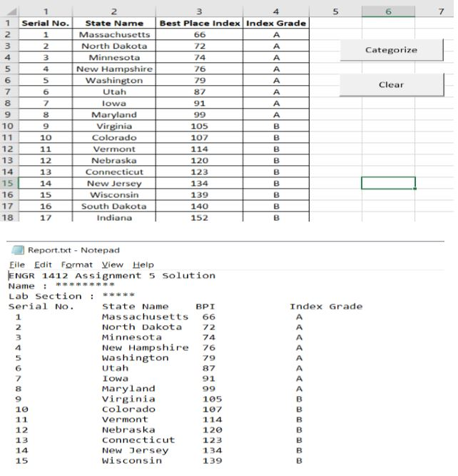 You are provided with data that contain the rankings of US states